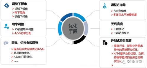 爱立信5G网络优化技术深度解析