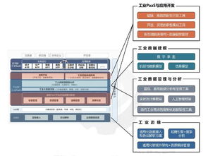 工业互联网技术趋势与主要玩家 信息技术咨询服务的视角